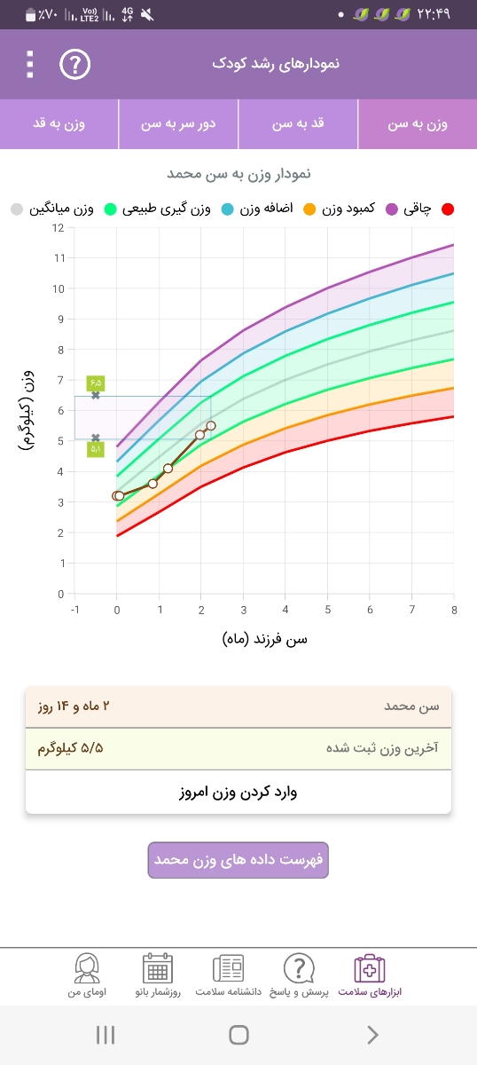 سلام دکتراومالطفاسوالموپاسخ بدین به پسرم ازچندروزگی خیلی کم ببلاگ دادم