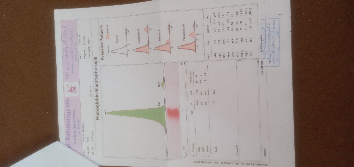 تفسیر آزمایش برای iui تفسیر آزمایش برای iui
