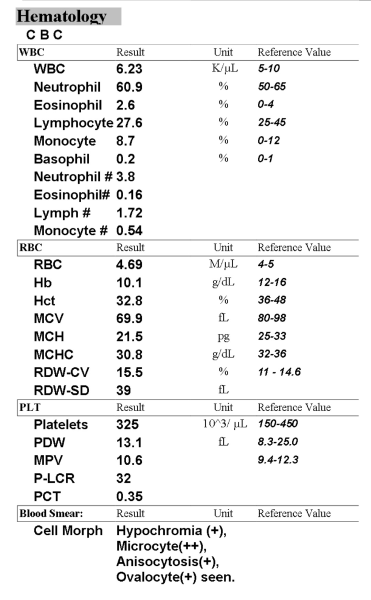 لطفا جواب ازمایشمو تفسیر کنین لطفا جواب ازمایشمو تفسیر کنین