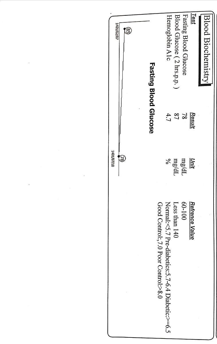 تفسیر جواب آزمایش دیابت، خون و تیروئید