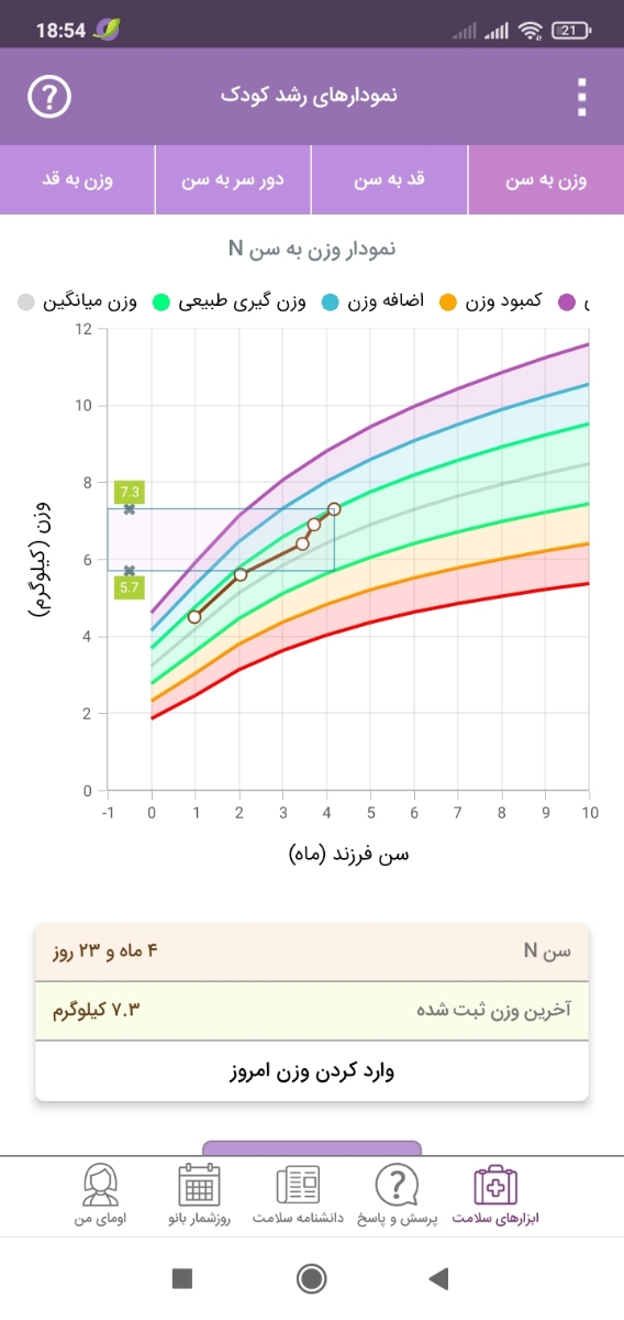 میزان شیر خوردن نوزاد در هر وعده و شیردهی مناسب