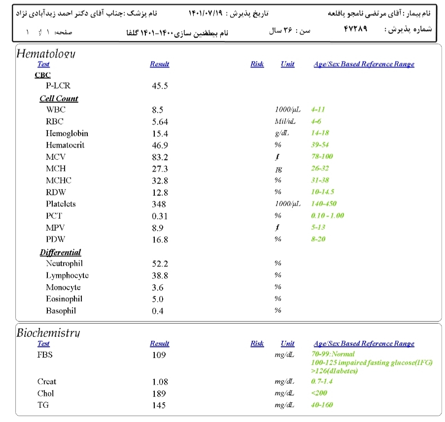تفسیر آزمایش و آیا آزمایش کاملی است؟