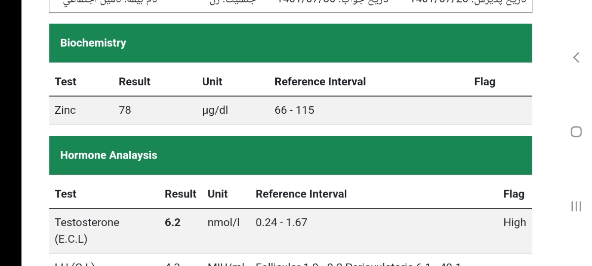 آزمایش روز سوم قاعدگی انجام دادم ،تفسیرش میکنید ؟