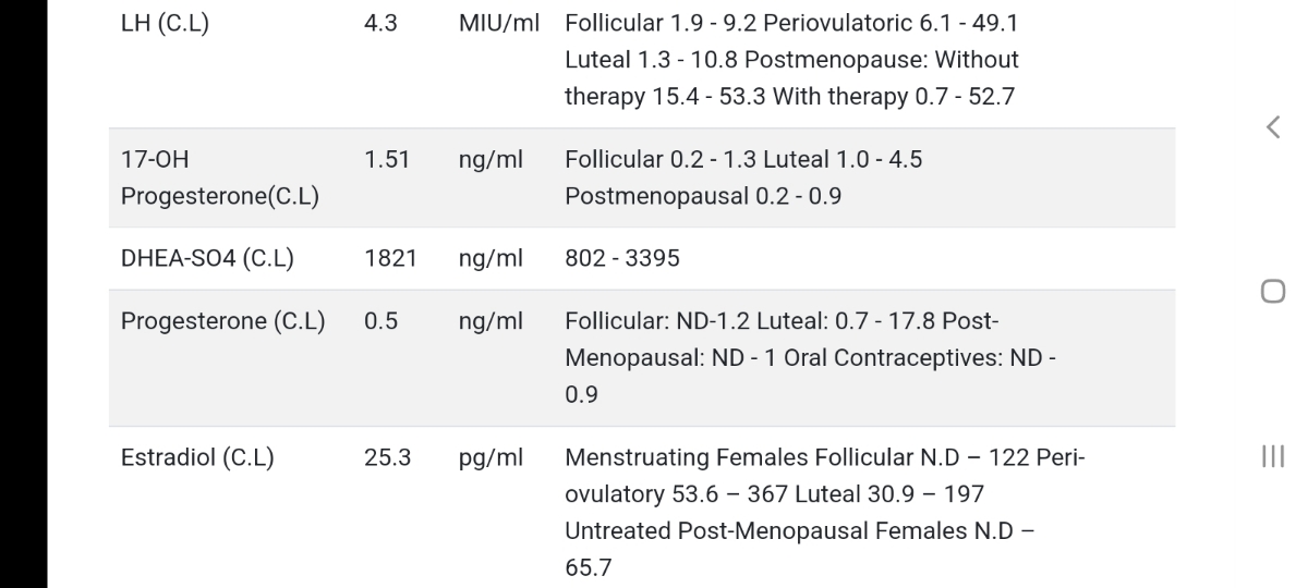 آزمایش روز سوم قاعدگی انجام دادم ،تفسیرش میکنید ؟