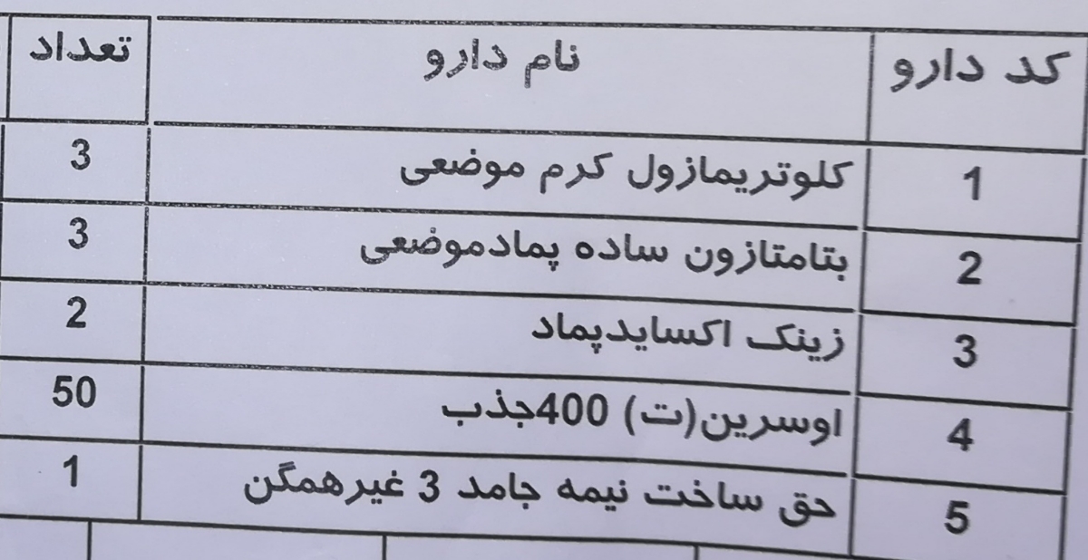 همین نسخه رو بگیر دکتر بچه ام همین دارو رو داد قاطی کرده بودن دو روزه خوب شد سوختگیش