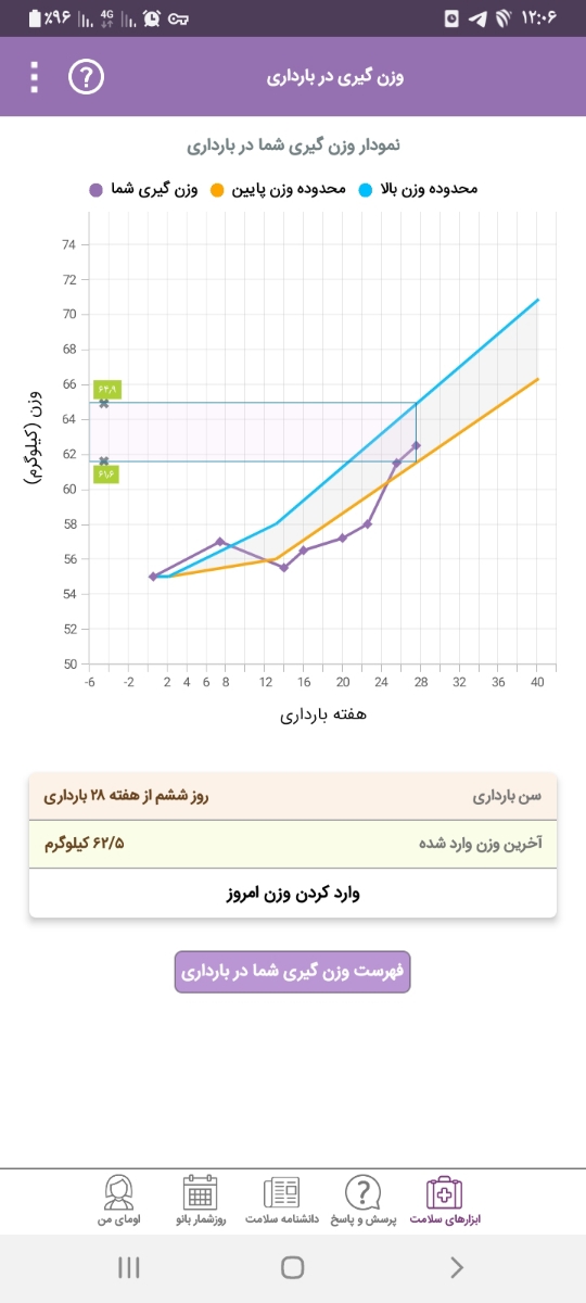 تفسیر سونوی داپلر جفت تفسیر سونوی داپلر جفت