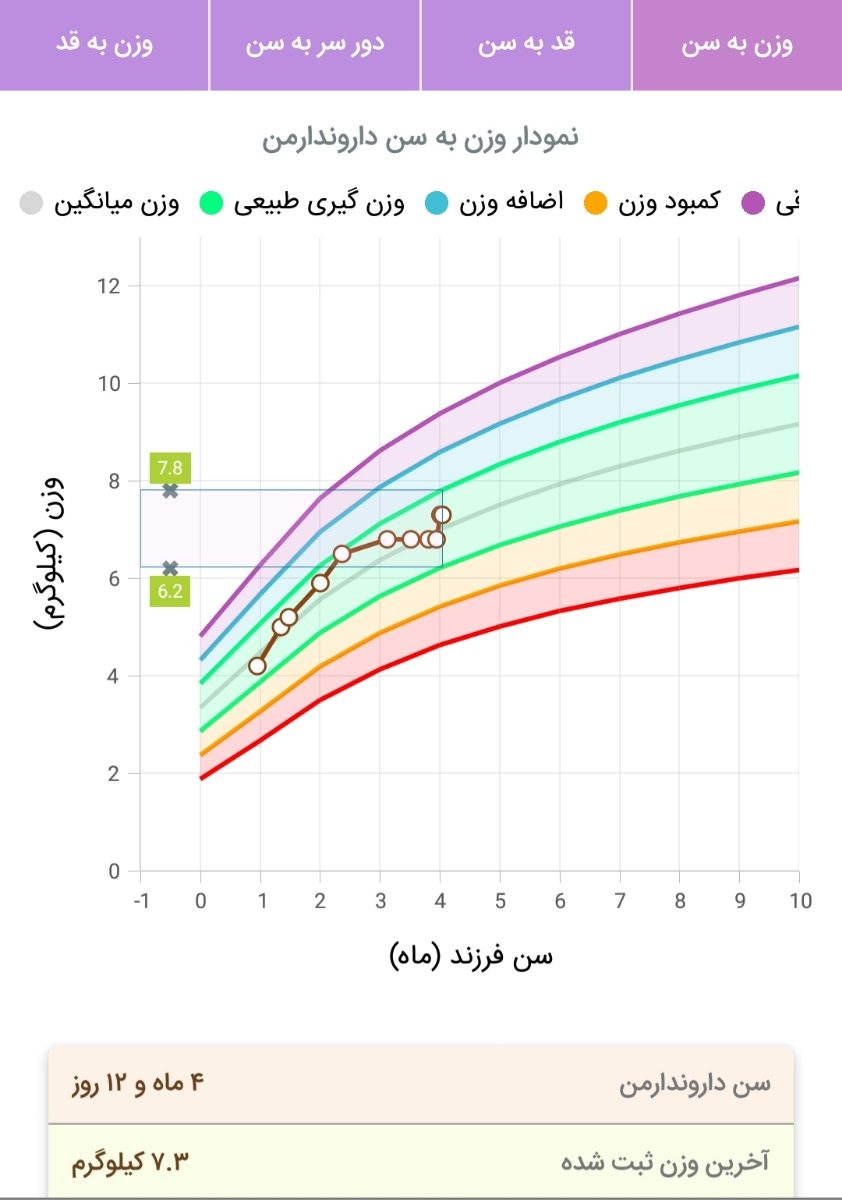 گریه وبی قراری شدید نوزاد ۴ماه۱۲روزه گریه وبی قراری شدید نوزاد ۴ماه۱۲روزه