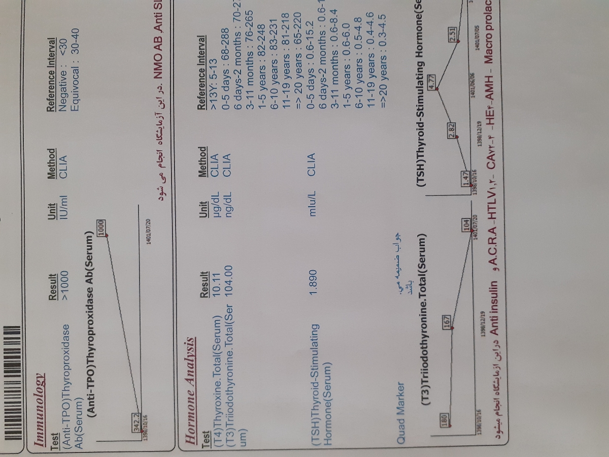 تفسیر آزمایش غربالگری دوم تفسیر آزمایش غربالگری دوم