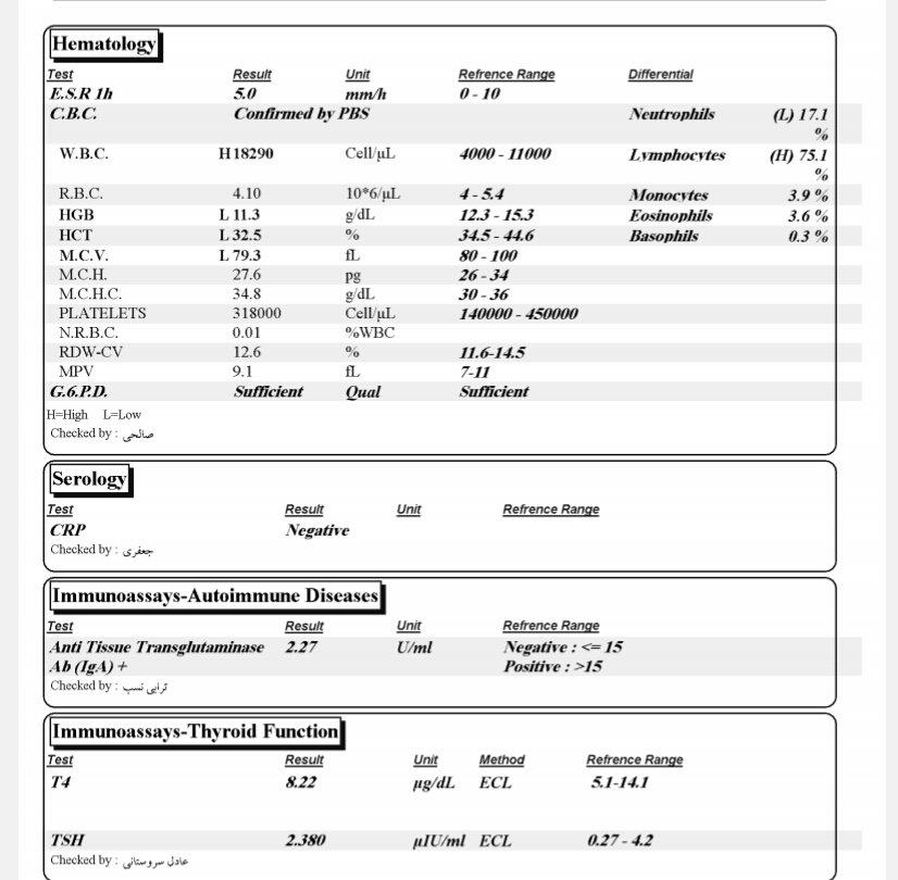 تفسیر آزمایش کودک تفسیر آزمایش کودک