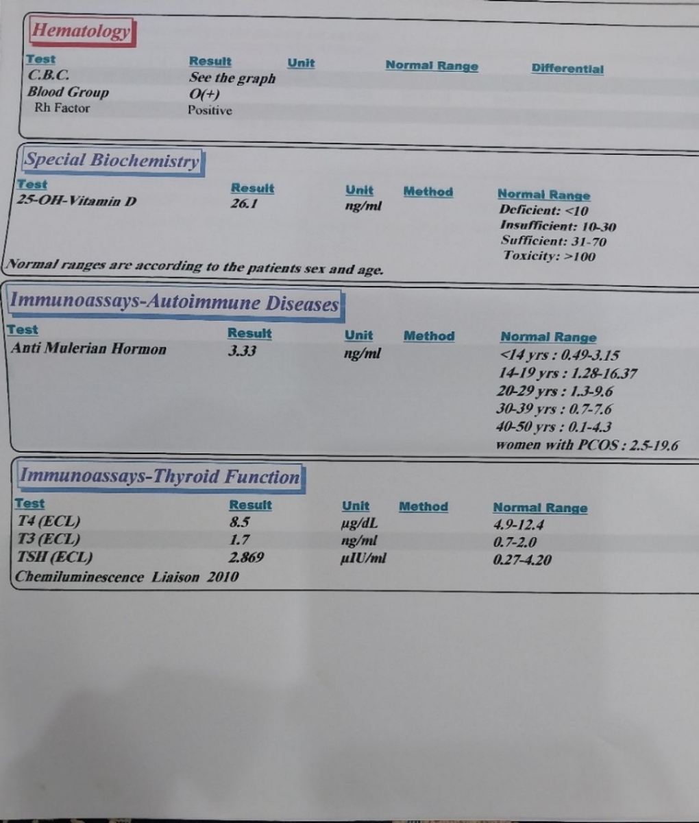 تفسیر ازمایش هورمونی 👇