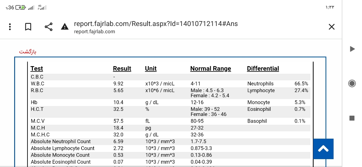 جواب ازمایشو تفسیر کنید