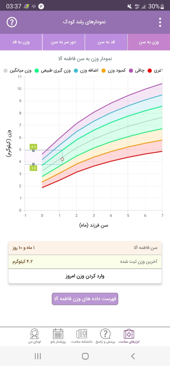زمان شیر خوردن نوزاد