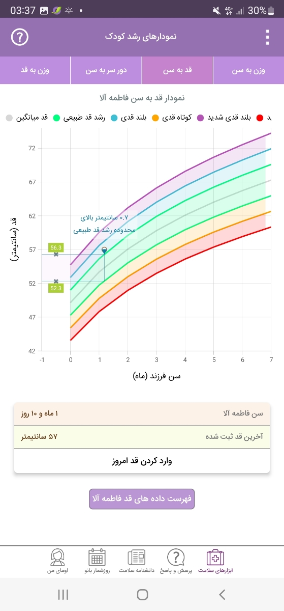 زمان شیر خوردن نوزاد
