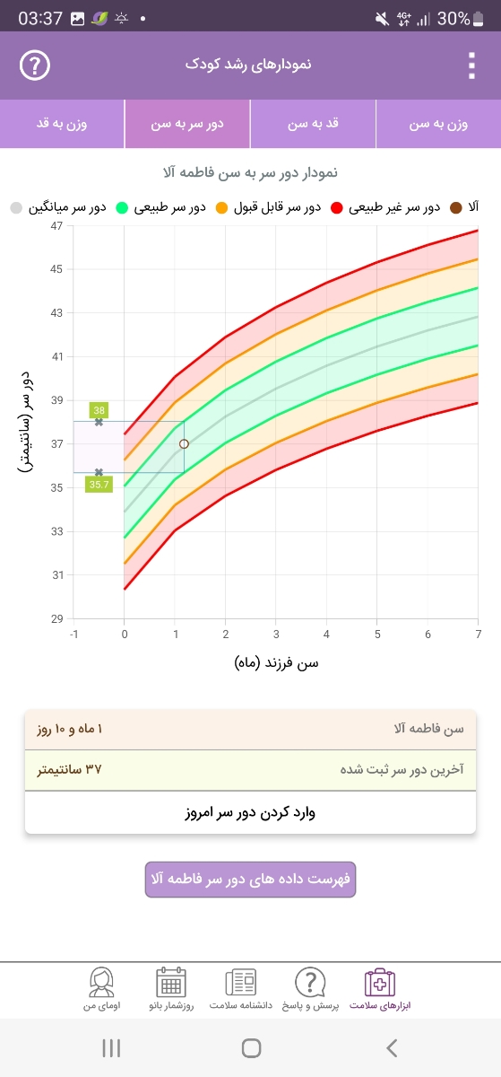 زمان شیر خوردن نوزاد
