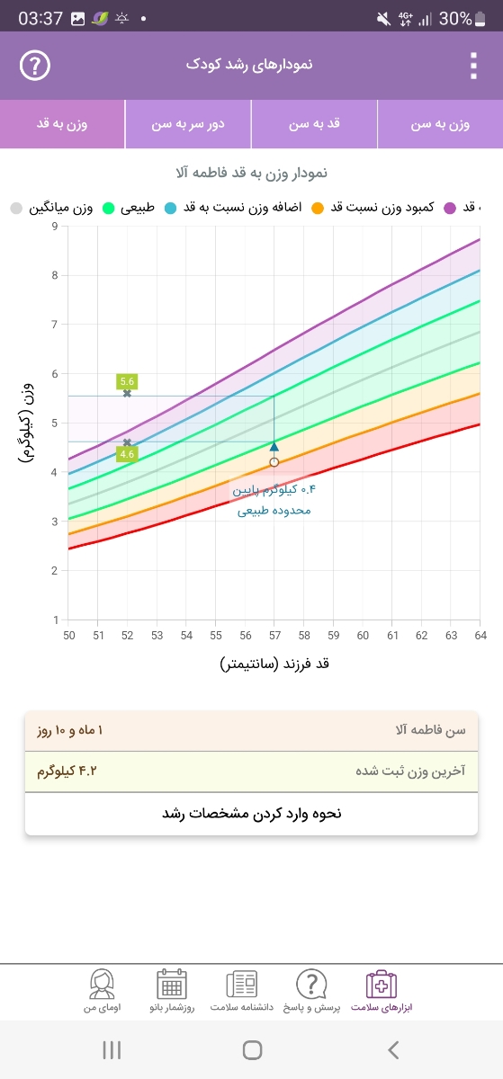 زمان شیر خوردن نوزاد