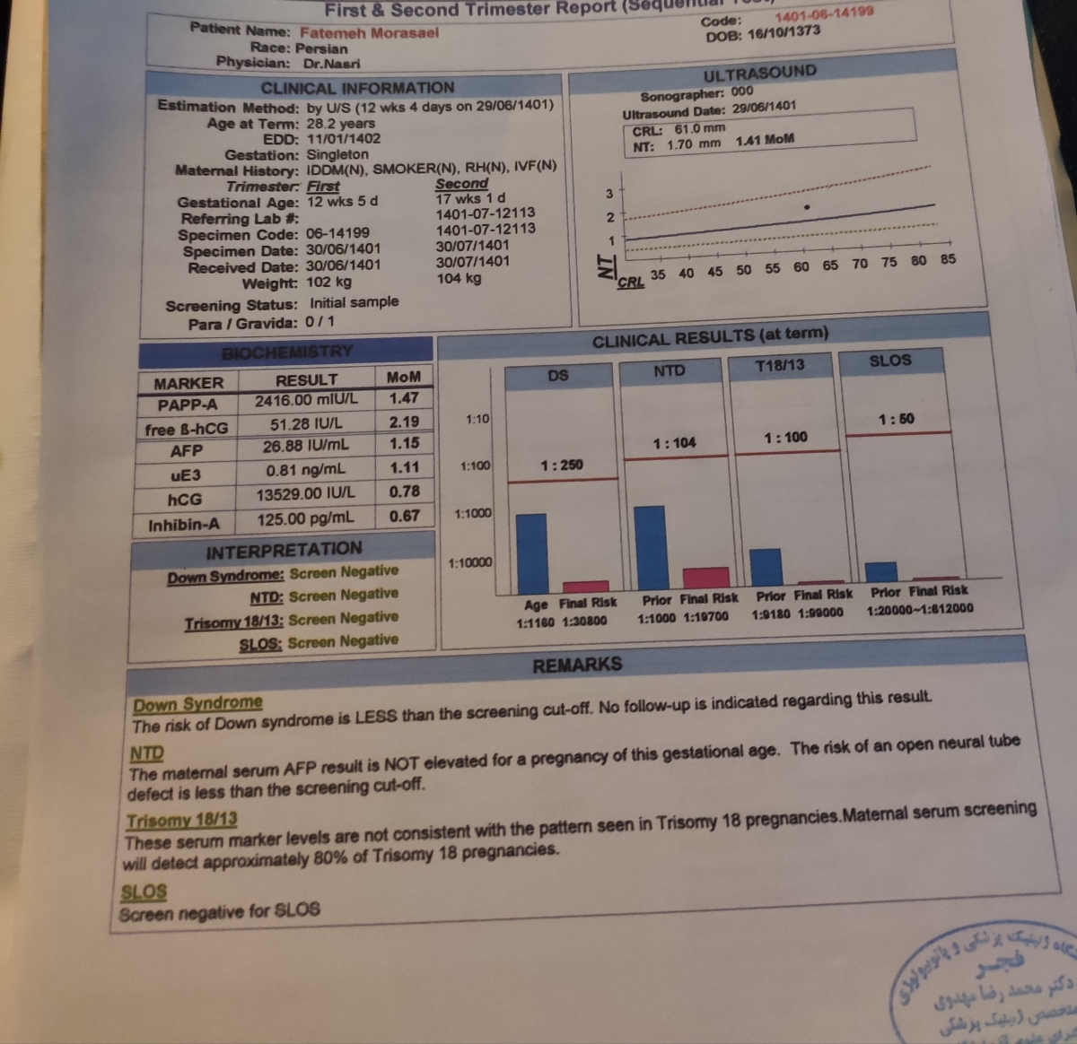 آزمایش غربالگری مرحله دوم