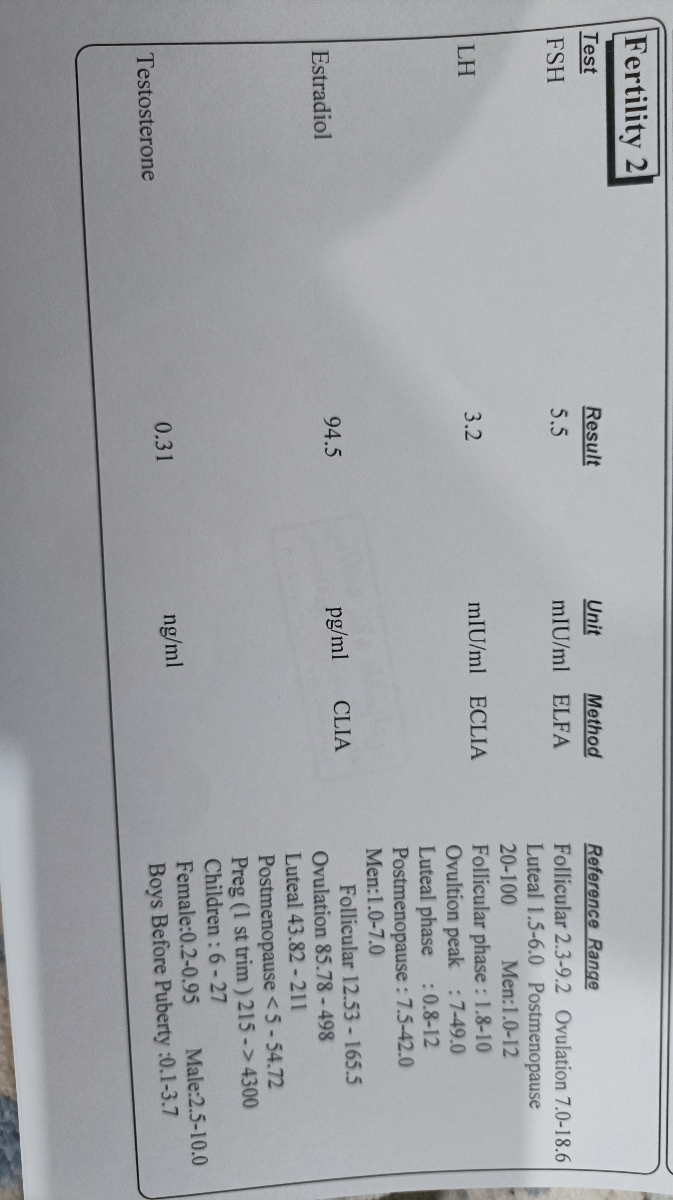 سلام تفسیر آزمایش هورمونی