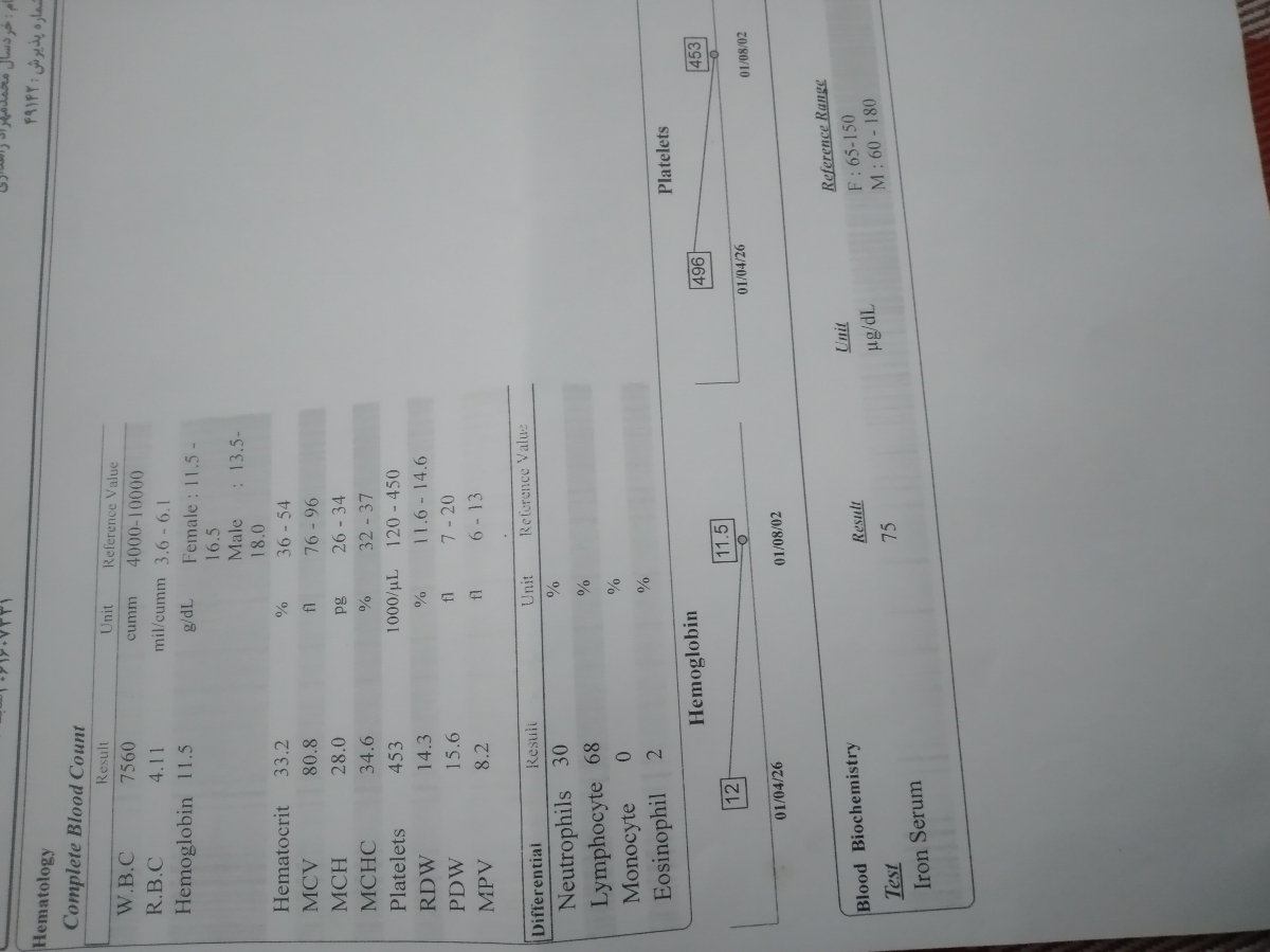 سلام دکتر جان ازمایش پسرم روتفسیرمیکنید؟