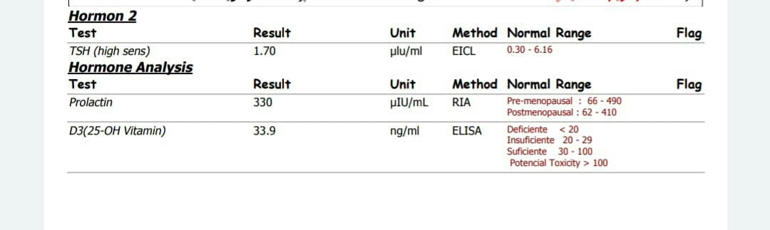 تفسیر آزمایش و سونو همسرم تفسیر آزمایش و سونو همسرم