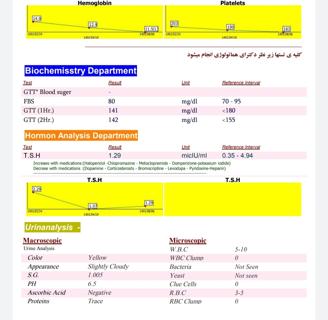خانم دکتر لطفا آزمایش من رو تفسیر کنید؟