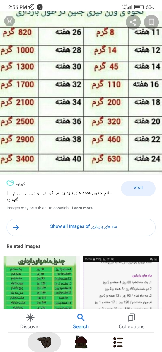 جدول وزن جدول وزن