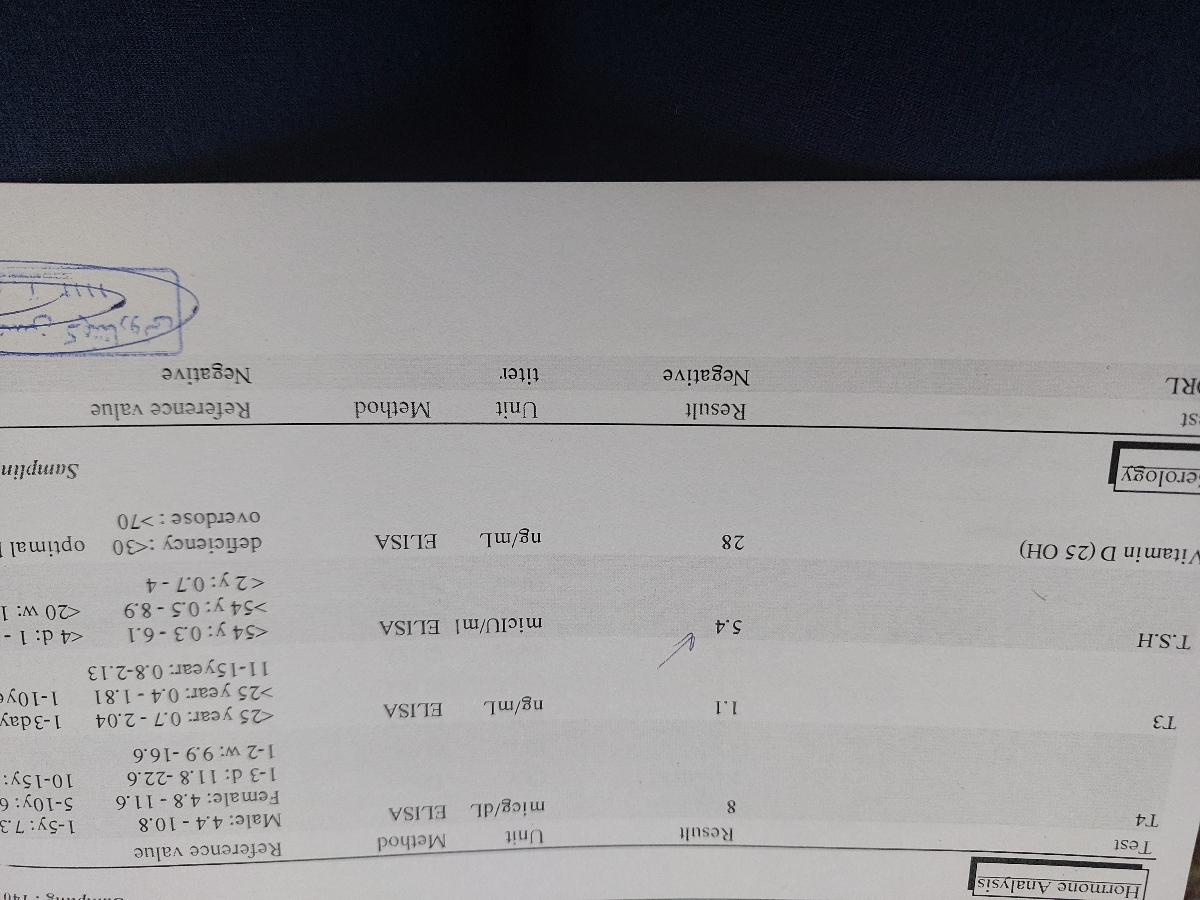 قرص لووتیروکسیین۱۰۰ میلی در بارداری قرص لووتیروکسیین۱۰۰ میلی در بارداری