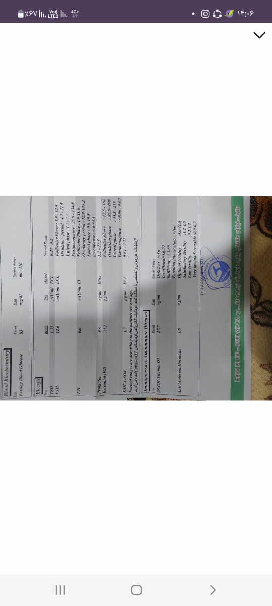 آزمایشات مربوط به اقدام به بارداری و سقط آزمایشات مربوط به اقدام به بارداری و سقط