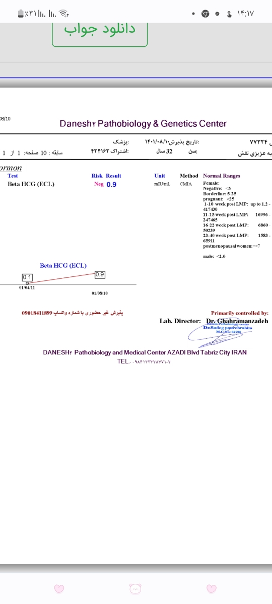 خونریزی بعد رابطه در اقدام به بارداری