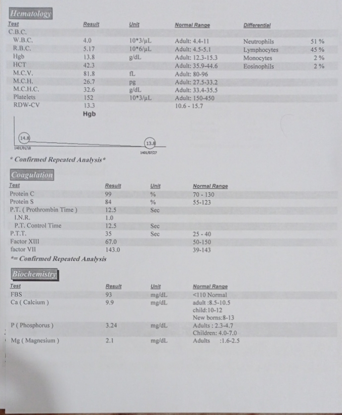 تفسیر ازمایشات سقط مکرر تفسیر ازمایشات سقط مکرر