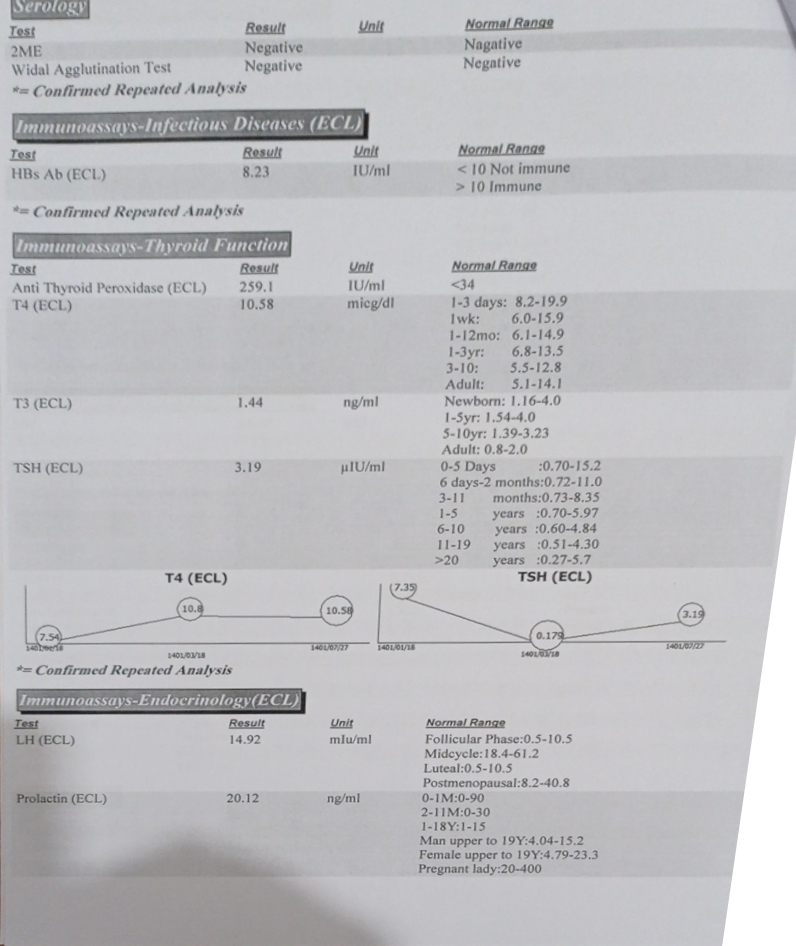تفسیر ازمایشات سقط مکرر تفسیر ازمایشات سقط مکرر