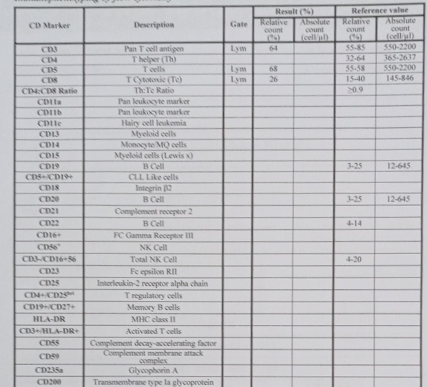 تفسیر ازمایشات سقط مکرر تفسیر ازمایشات سقط مکرر