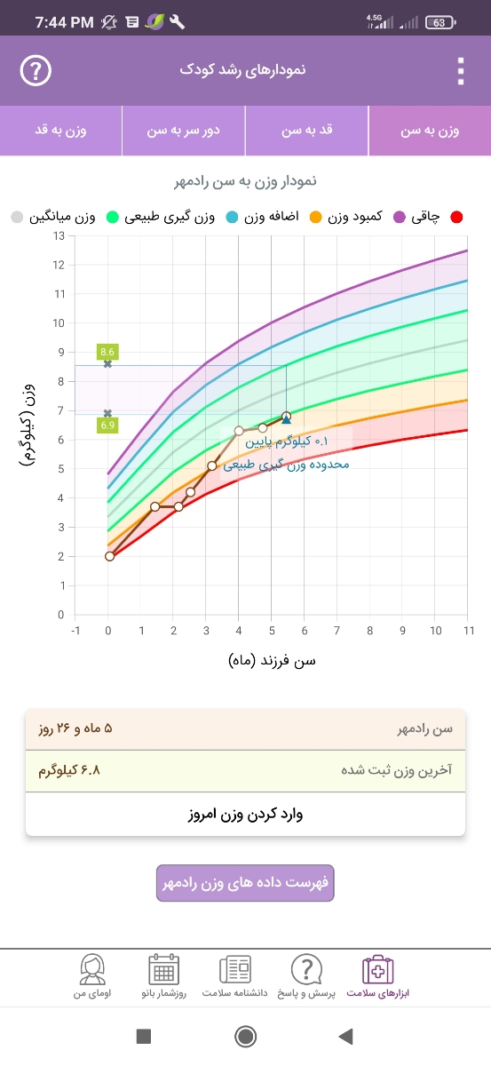 ایا شربت سانستول برای نوزاد شش ماهه مناسب است؟