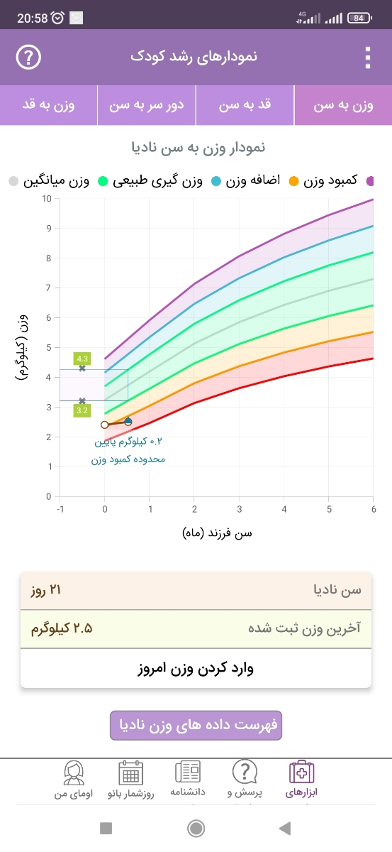 شیر نخوردن نوزاد شیر نخوردن نوزاد