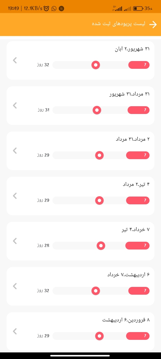 کم شدن حجم خون پریود کم شدن حجم خون پریود