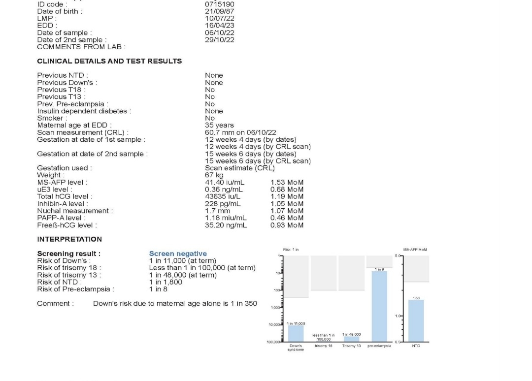 تفسیر آزمایش غربالگری دوم