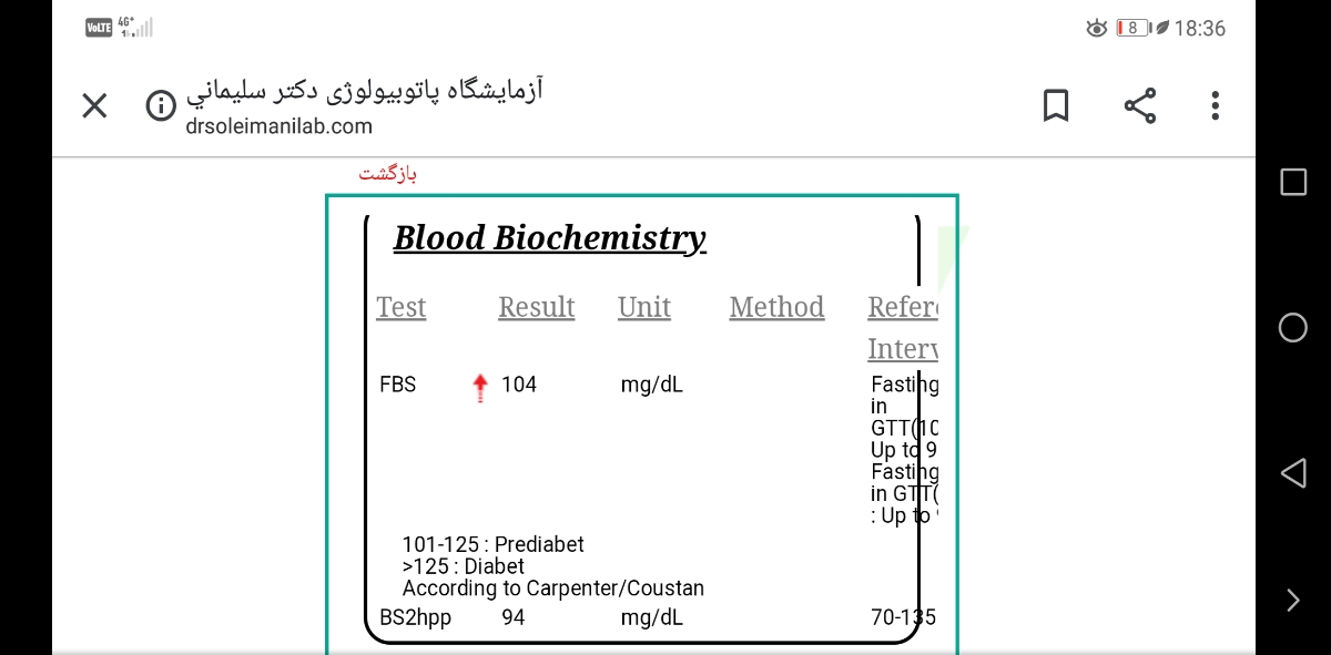 آزمایش قند دو ساعته