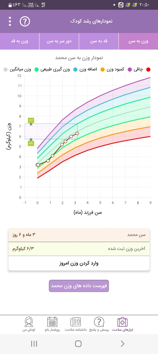 سلام دکتراوما تغییررنگ نرس هارویز