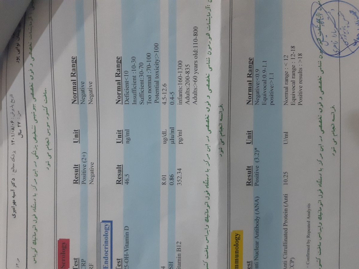 تفسیر آزمایشات چکاب