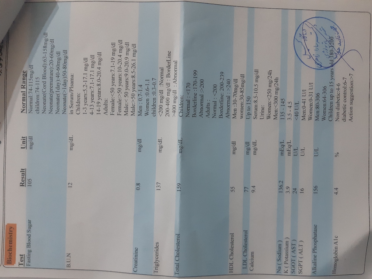 تفسیر آزمایشات چکاب