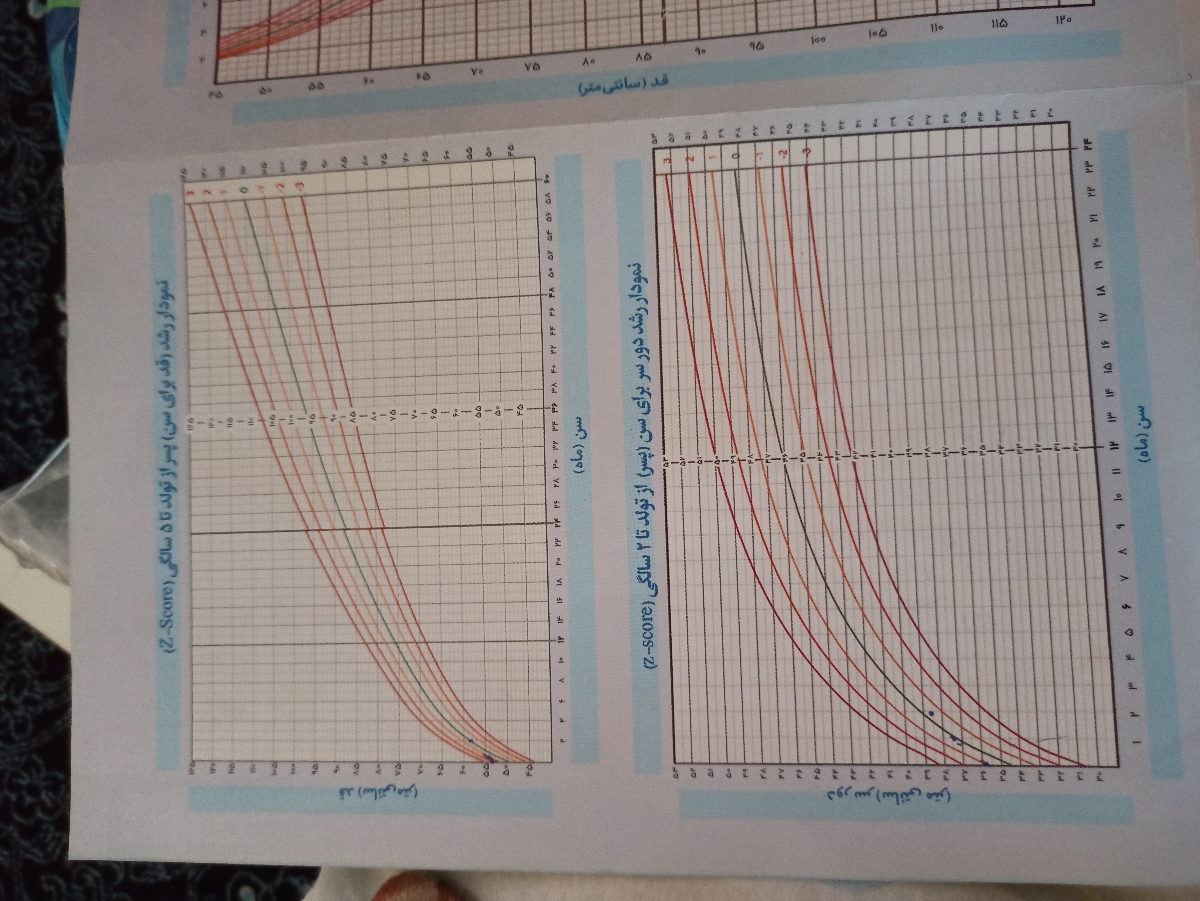 کم اشتهایی شیرخوار