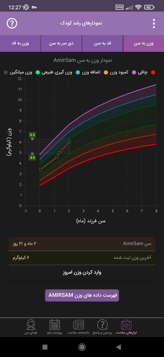 کم اشتهایی شیرخوار