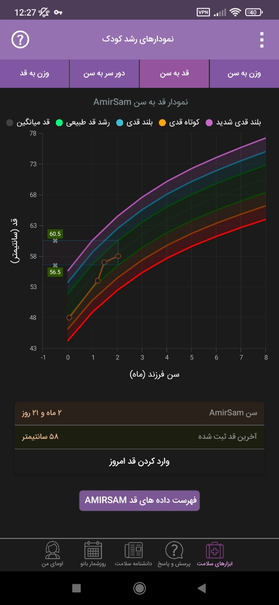 کم اشتهایی شیرخوار