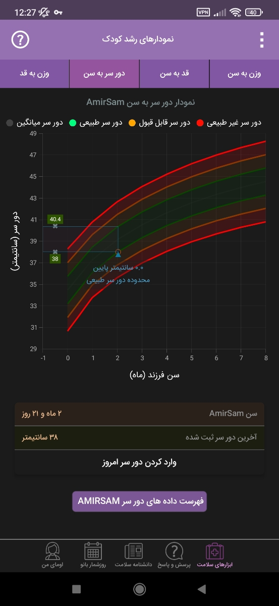 کم اشتهایی شیرخوار