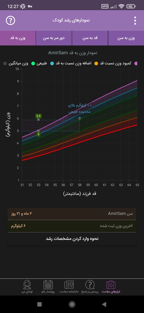 کم اشتهایی شیرخوار