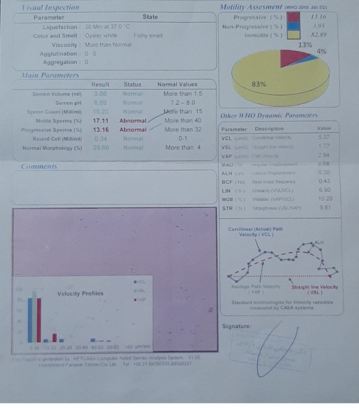 تفسیر جواب ازمایش اسپرم تفسیر جواب ازمایش اسپرم