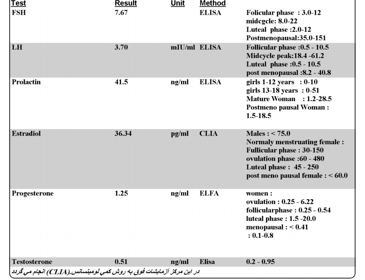 تفسیر جواب آزمایش هورمونی