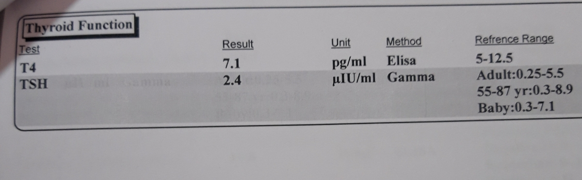 تفسیر برگه ازمایش.دکتراوما ممنون میشم ی نگاهی به آزمایشم بندازید تفسیر برگه ازمایش.دکتراوما ممنون میشم ی نگاهی به آزمایشم بندازید