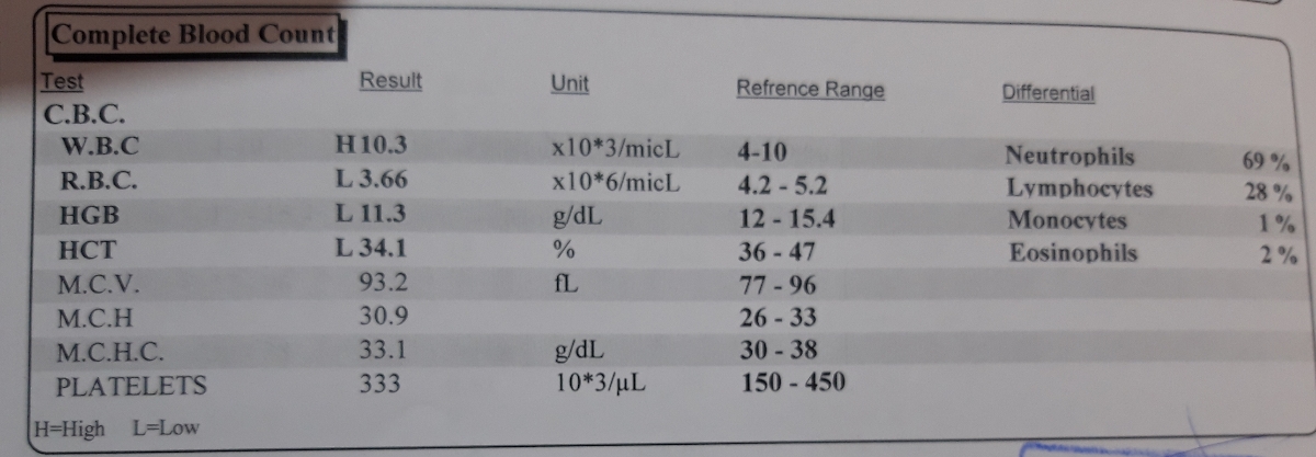 تفسیربرگه ازمایش.ممنون میشم دوستای که واردن ی نگاهی بندازن