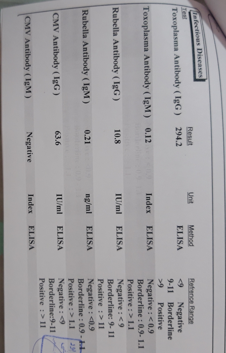 تفسیربرگه ازمایش.ممنون میشم دوستای که واردن ی نگاهی بندازن