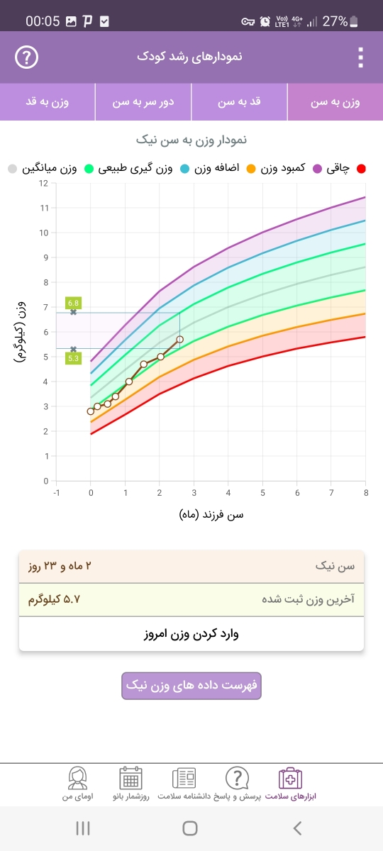 وزن . قد . طبیعی